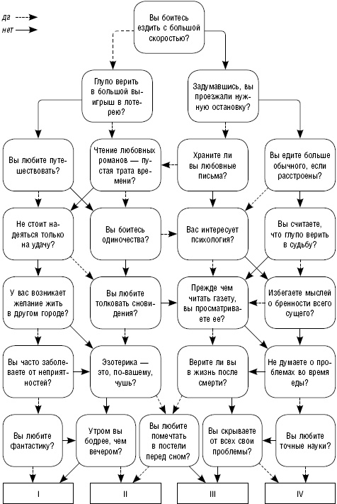 Иллюстрация к книге — Как повысить самооценку и достичь успеха. 25 тестов и правил [_07.jpg]
