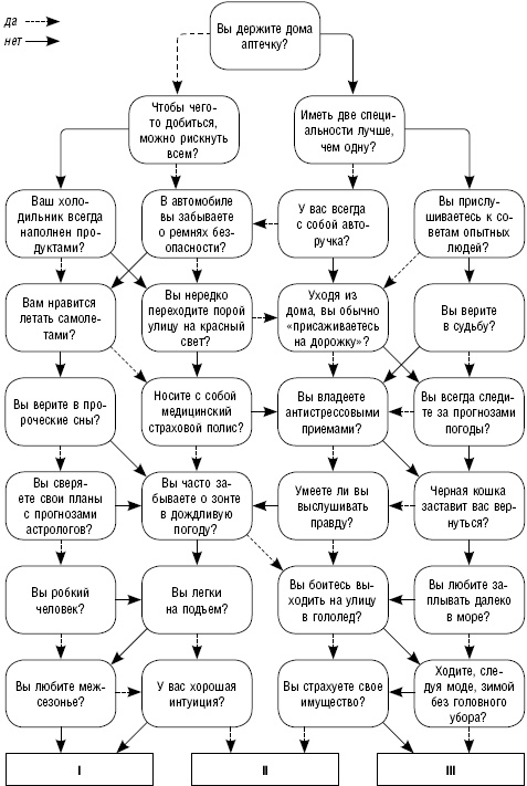 Иллюстрация к книге — Как повысить самооценку и достичь успеха. 25 тестов и правил [_09.jpg]