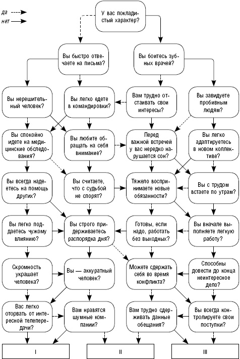 Иллюстрация к книге — Как повысить самооценку и достичь успеха. 25 тестов и правил [_12.jpg]