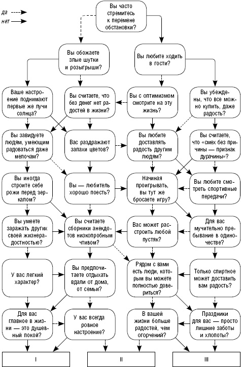 Иллюстрация к книге — Как повысить самооценку и достичь успеха. 25 тестов и правил [_15.jpg]