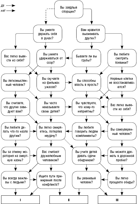 Иллюстрация к книге — Как повысить самооценку и достичь успеха. 25 тестов и правил [_16.jpg]