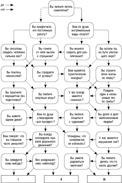 Иллюстрация к книге — Как повысить самооценку и достичь успеха. 25 тестов и правил [_17.jpg]