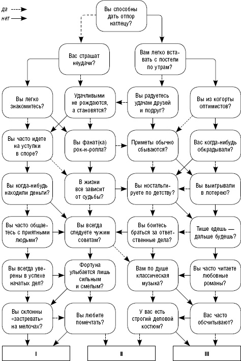 Иллюстрация к книге — Как повысить самооценку и достичь успеха. 25 тестов и правил [_23.jpg]