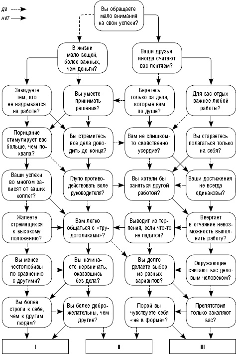 Иллюстрация к книге — Как повысить самооценку и достичь успеха. 25 тестов и правил [_25.jpg]