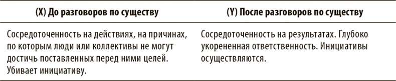 Иллюстрация к книге — Разговор по существу. Искусство общения для тех, кто хочет добиваться своего [i_001.jpg]