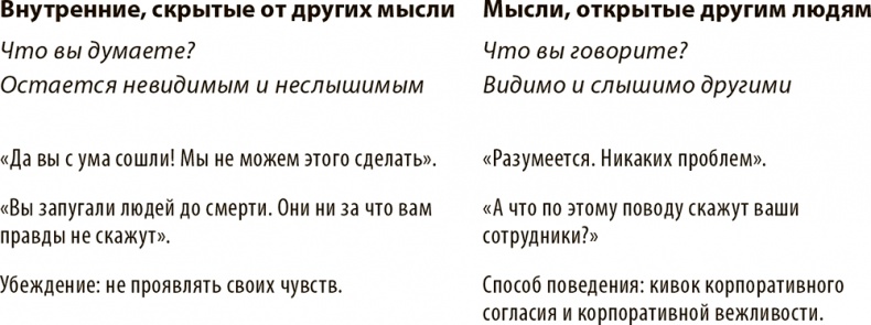 Иллюстрация к книге — Разговор по существу. Искусство общения для тех, кто хочет добиваться своего [i_004.jpg]