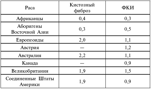 Иллюстрация к книге — Расы. Народы. Интеллект [i_001.jpg]