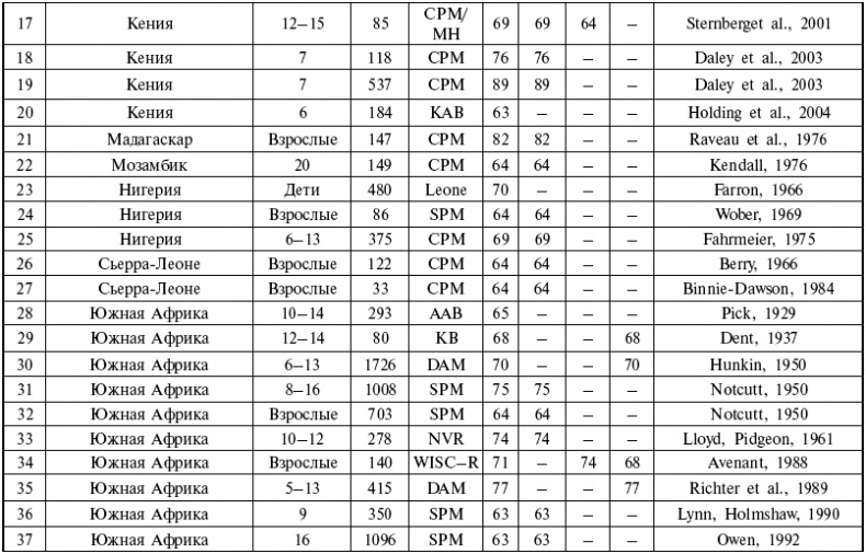 Иллюстрация к книге — Расы. Народы. Интеллект [i_012.jpg]