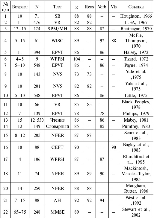 Иллюстрация к книге — Расы. Народы. Интеллект [i_018.jpg]