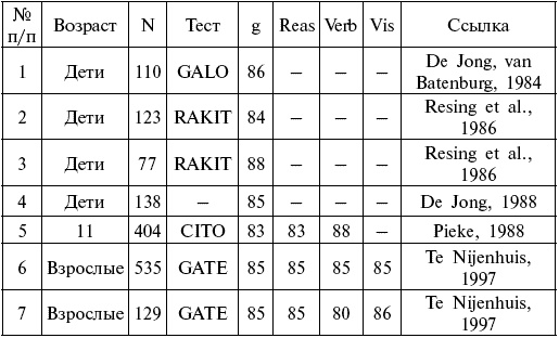 Иллюстрация к книге — Расы. Народы. Интеллект [i_019.jpg]