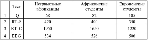 Иллюстрация к книге — Расы. Народы. Интеллект [i_023.jpg]