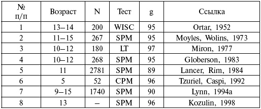 Иллюстрация к книге — Расы. Народы. Интеллект [i_034.jpg]