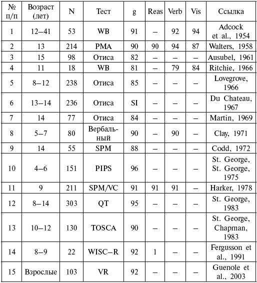 Иллюстрация к книге — Расы. Народы. Интеллект [i_041.jpg]