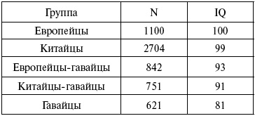 Иллюстрация к книге — Расы. Народы. Интеллект [i_043.jpg]