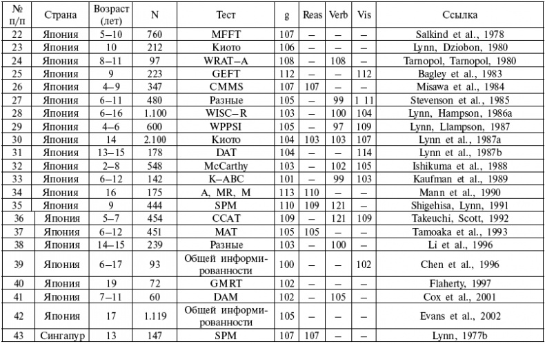 Иллюстрация к книге — Расы. Народы. Интеллект [i_045.jpg]