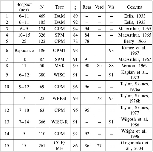 Иллюстрация к книге — Расы. Народы. Интеллект [i_056.jpg]