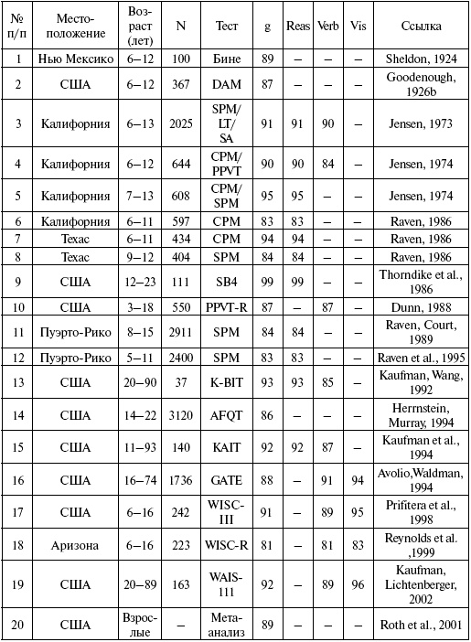 Иллюстрация к книге — Расы. Народы. Интеллект [i_062.jpg]