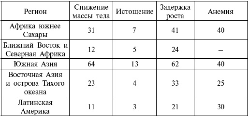 Иллюстрация к книге — Расы. Народы. Интеллект [i_067.jpg]