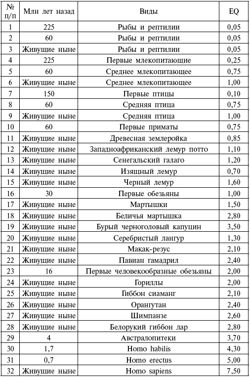 Иллюстрация к книге — Расы. Народы. Интеллект [i_068.jpg]
