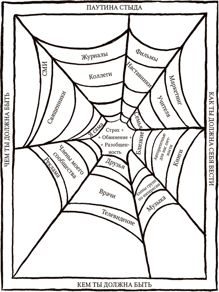 Иллюстрация к книге — Все из-за меня (но это не так). Правда о перфекционизме, несовершенстве и силе уязвимости [i_001.jpg]