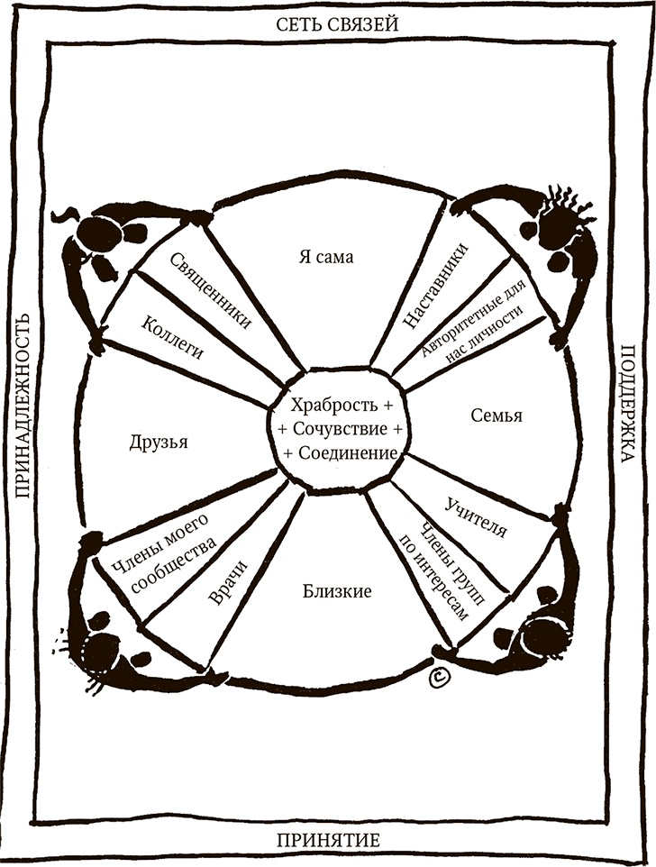 Иллюстрация к книге — Все из-за меня (но это не так). Правда о перфекционизме, несовершенстве и силе уязвимости [i_003.jpg]