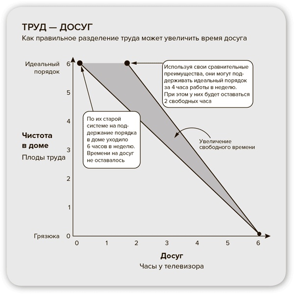 Иллюстрация к книге — Стратегия семейной жизни. Как реже мыть посуду, чаще заниматься сексом и меньше ссориться [i_009.jpg]