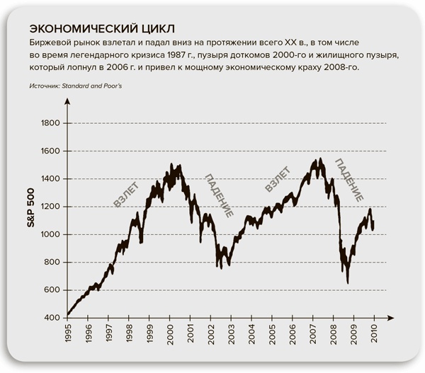 Иллюстрация к книге — Стратегия семейной жизни. Как реже мыть посуду, чаще заниматься сексом и меньше ссориться [i_024.jpg]