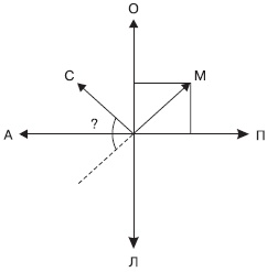 Иллюстрация к книге — Управление конфликтами [_25.jpg]