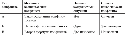 Иллюстрация к книге — Управление конфликтами [_3.jpg]