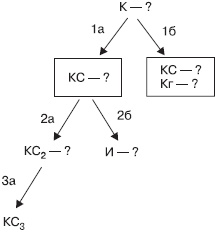 Иллюстрация к книге — Управление конфликтами [_4.jpg]