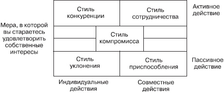 Иллюстрация к книге — Управление конфликтами [_43.jpg]