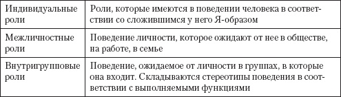 Иллюстрация к книге — Управление конфликтами [_8.jpg]
