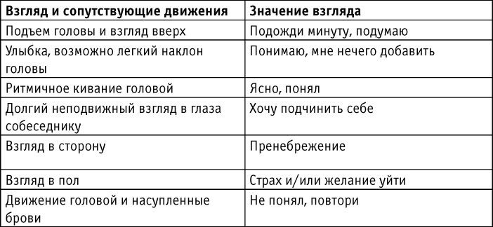 Иллюстрация к книге — Говорить "нет", не испытывая чувства вины [i_002.jpg]