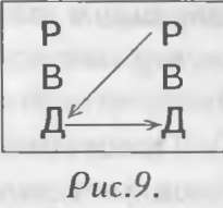 Иллюстрация к книге — Как управлять другими. Как управлять собой / How to Manager Others: How to Coutrol Yourself [doc2fb_image_02000023.jpg]