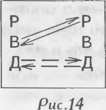 Иллюстрация к книге — Как управлять другими. Как управлять собой / How to Manager Others: How to Coutrol Yourself [doc2fb_image_02000028.jpg]