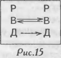Иллюстрация к книге — Как управлять другими. Как управлять собой / How to Manager Others: How to Coutrol Yourself [doc2fb_image_0200002a.jpg]