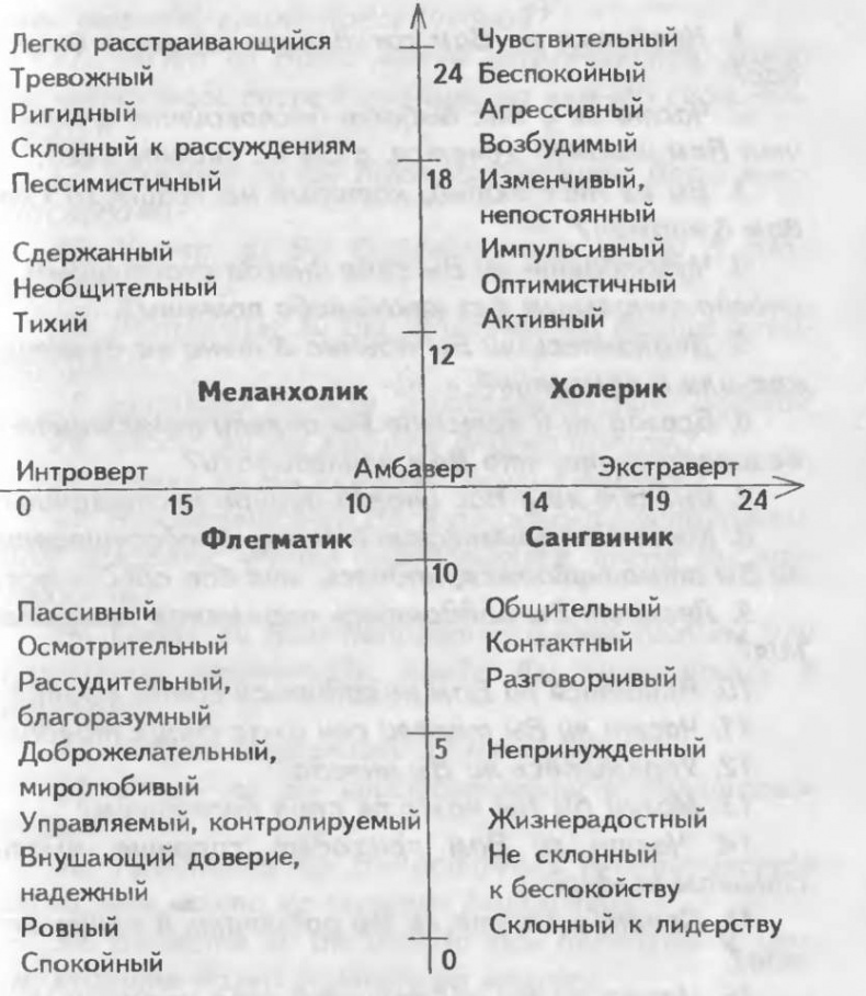 Иллюстрация к книге — Как управлять другими. Как управлять собой / How to Manager Others: How to Coutrol Yourself [doc2fb_image_02000047.jpg]