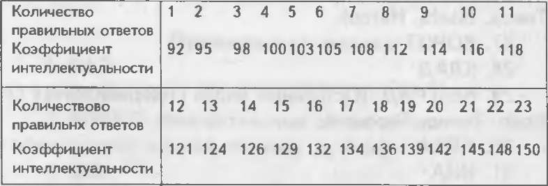 Иллюстрация к книге — Как управлять другими. Как управлять собой / How to Manager Others: How to Coutrol Yourself [doc2fb_image_02000048.jpg]