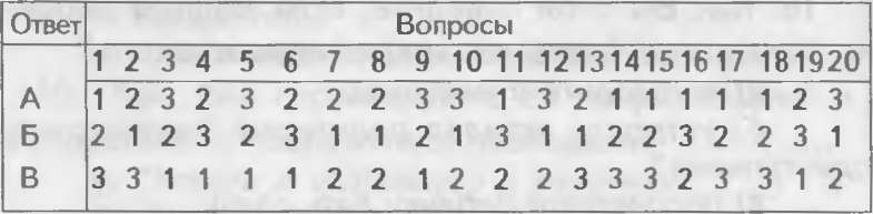 Иллюстрация к книге — Как управлять другими. Как управлять собой / How to Manager Others: How to Coutrol Yourself [doc2fb_image_02000049.jpg]