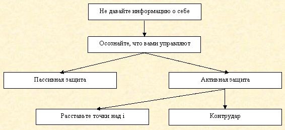 Иллюстрация к книге — Скрытое управление человеком [_04.jpg]