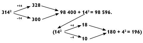 Иллюстрация к книге — Магия чисел. Моментальные вычисления в уме и другие математические фокусы [_151.jpg]