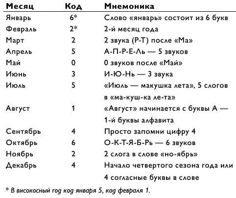 Иллюстрация к книге — Магия чисел. Моментальные вычисления в уме и другие математические фокусы [_358.jpg]