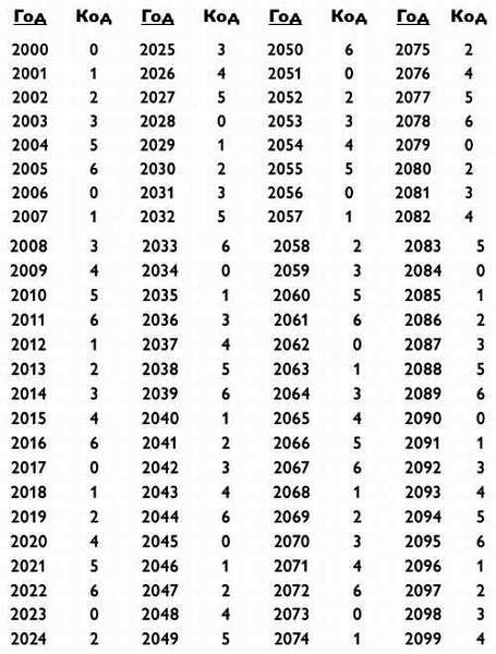 Иллюстрация к книге — Магия чисел. Моментальные вычисления в уме и другие математические фокусы [_360.jpg]
