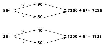Иллюстрация к книге — Магия чисел. Моментальные вычисления в уме и другие математические фокусы [_95.jpg]