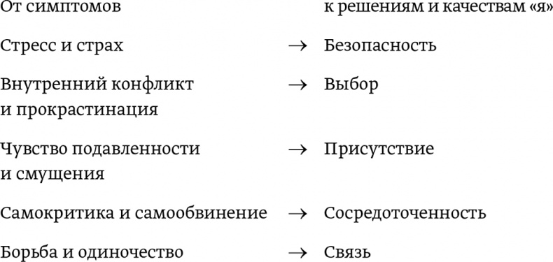 Иллюстрация к книге — Легкий способ начать новую жизнь. Как избавиться от стресса, внутренних конфликтов и вредных привычек [i_005.jpg]