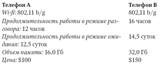 Иллюстрация к книге — Выдающийся ум. Мыслить как Шерлок Холмс [doc2fb_image_03000003.jpg]