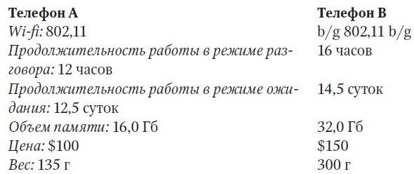 Иллюстрация к книге — Выдающийся ум. Мыслить как Шерлок Холмс [doc2fb_image_03000004.jpg]