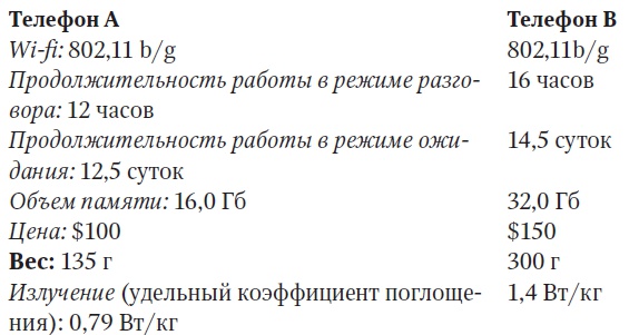 Иллюстрация к книге — Выдающийся ум. Мыслить как Шерлок Холмс [doc2fb_image_03000005.jpg]