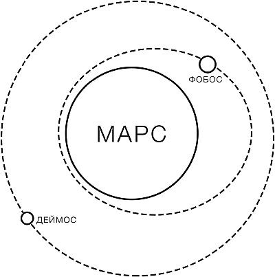 Иллюстрация к книге — Великие тайны Вселенной. От древних цивилизаций до наших дней [_26.jpg]