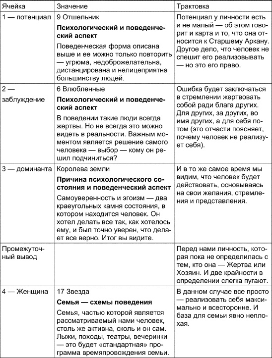 Иллюстрация к книге — Таро Манара. Все краски любви [i_085.jpg]
